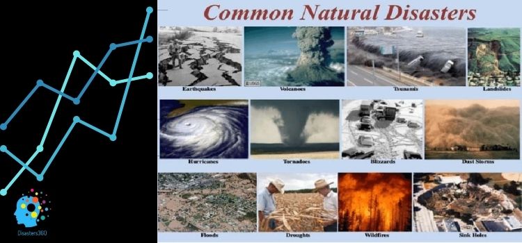 concepts of disaster and hazard