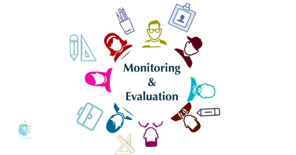 A circular diagram with the words "Monitoring & Evaluation" at the center. Surrounding the center are various icons representing different stakeholders involved in disaster risk reduction, such as community members, government officials, and aid workers.