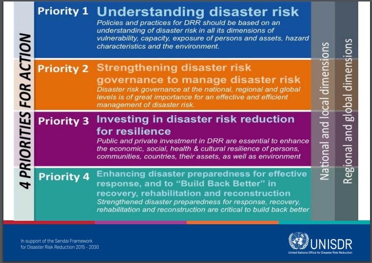 Infographic depicting the four priorities for disaster risk reduction as per the Sendai Framework: understanding disaster risk, strengthening disaster risk governance, investing in disaster risk reduction for resilience, and enhancing preparedness to "Build Back Better." Includes UNISDR logo at the bottom.