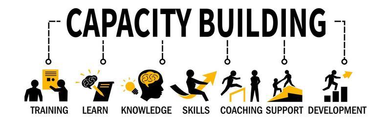 Capacity building in disaster management, infographic. The image illustrates key components of capacity building, including training, learning, knowledge, skills, coaching, support, and development.