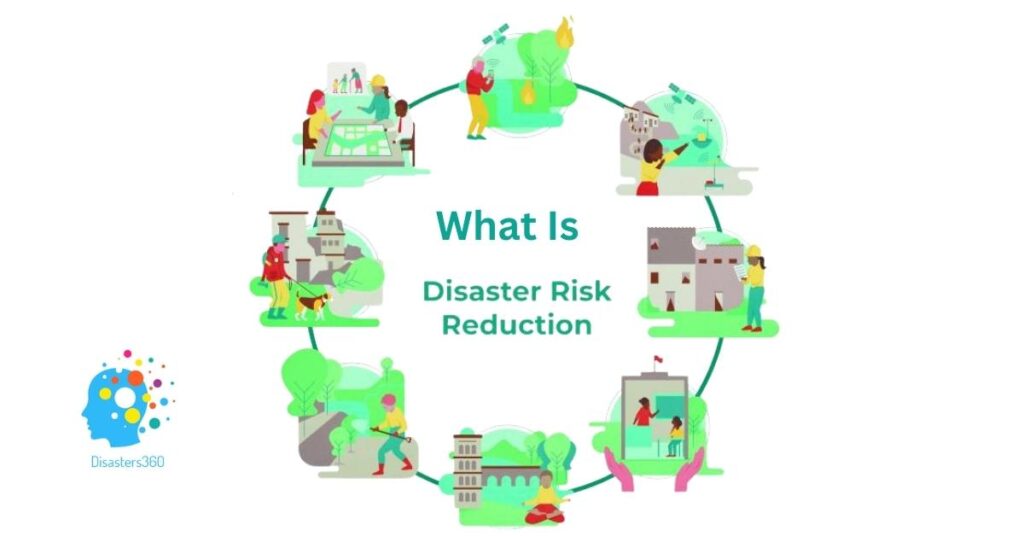 An illustration representing Disaster Risk Reduction (DRR) with a circular flow of activities such as planning, preparedness, risk assessment, and recovery. The central text reads "What Is Disaster Risk Reduction," accompanied by the Disasters360.com logo.