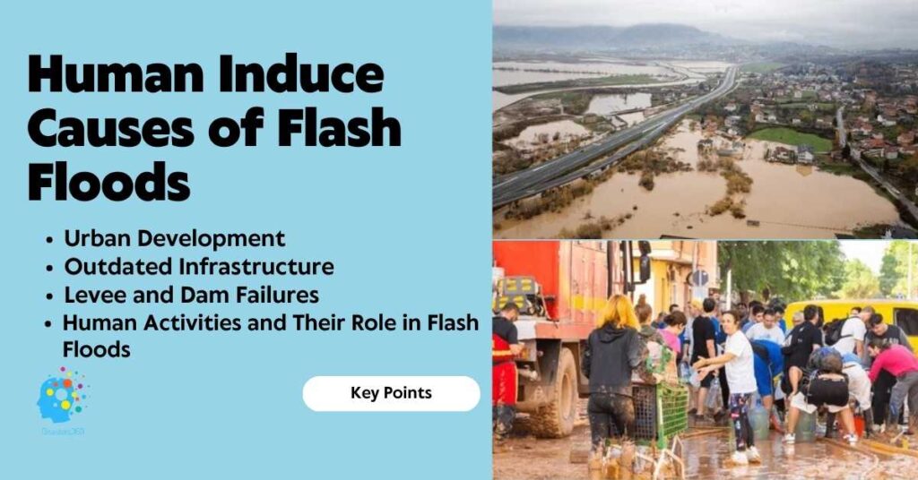 Causes of Flash Floods  Disasters360  Rashid Javed  Natural Causes of Flash Floods  Human Induce Causes of Flash Floods. Visual representation of the factors that contribute to flash floods, emphasizing both natural and human-induced causes.